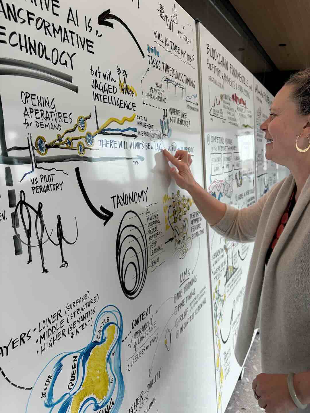 A program director reviews key learnings on AI Taxonomy from a multi-day, custom executive education program.
